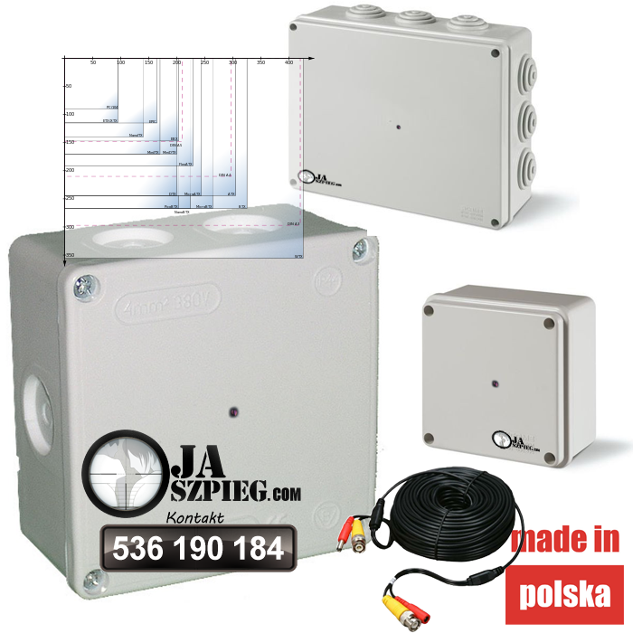 Ukryta kamera łączeniowa puszka elektryczna – kabel– Box02d